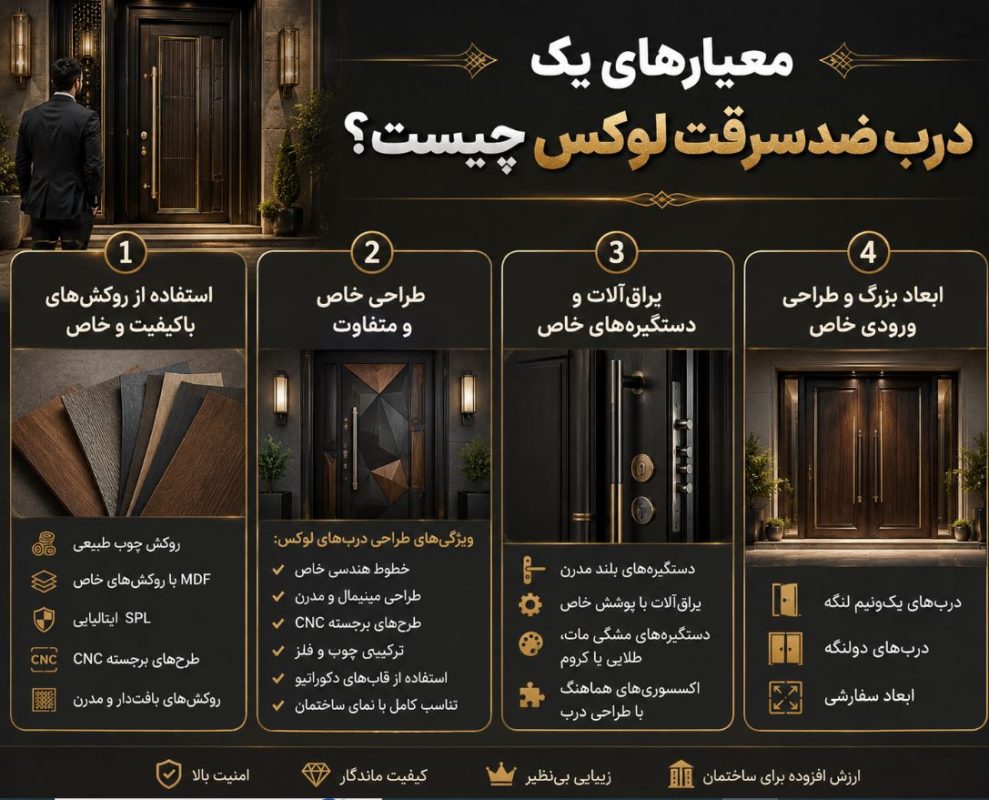درب ضد سرقت لوکس اینفوگراف